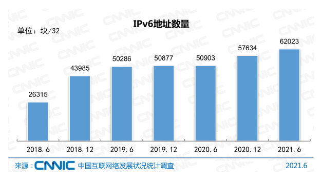 Ї(gu)(lin)W(wng)ռ_(d)71.6%x(lin)W(wng)I(y)|(zh)˲